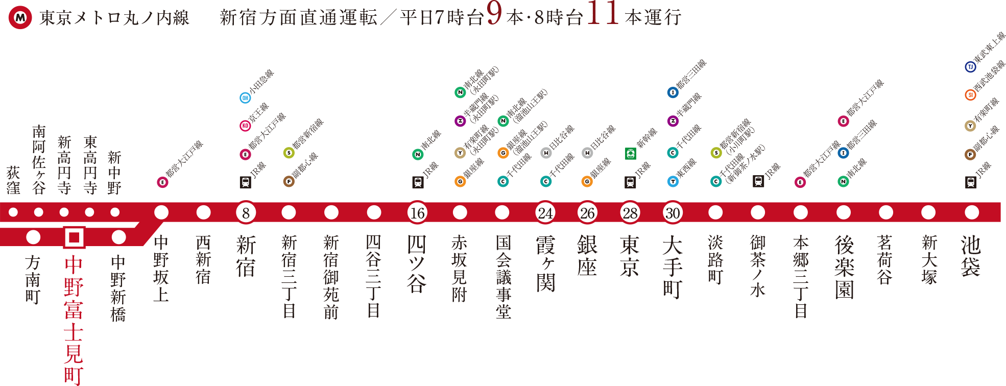 路線図
