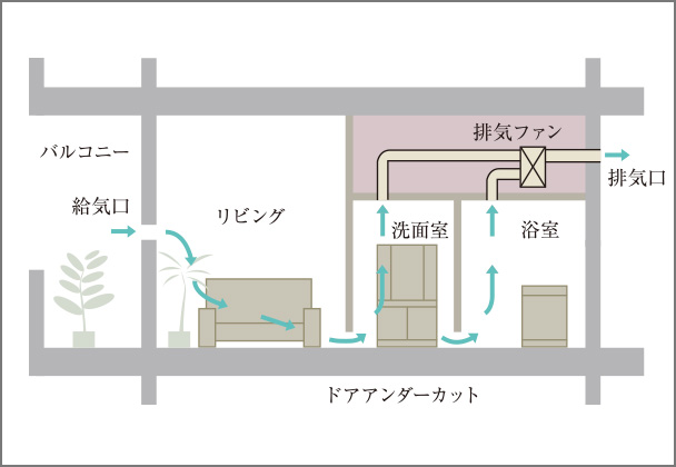 概念図