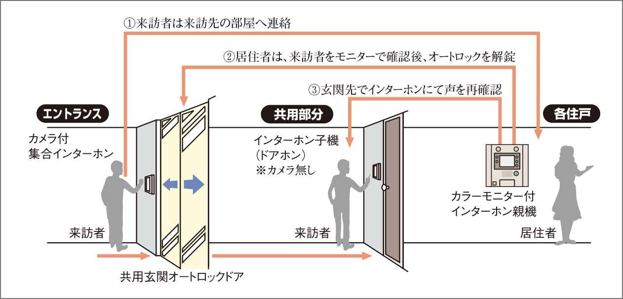 概念図
