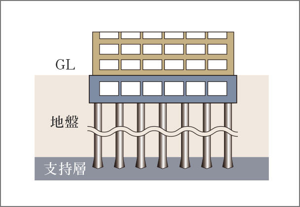杭基礎概念図