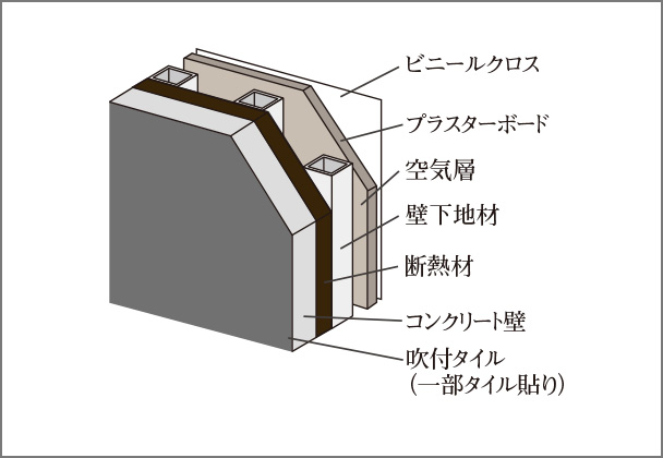 外壁断面概念図