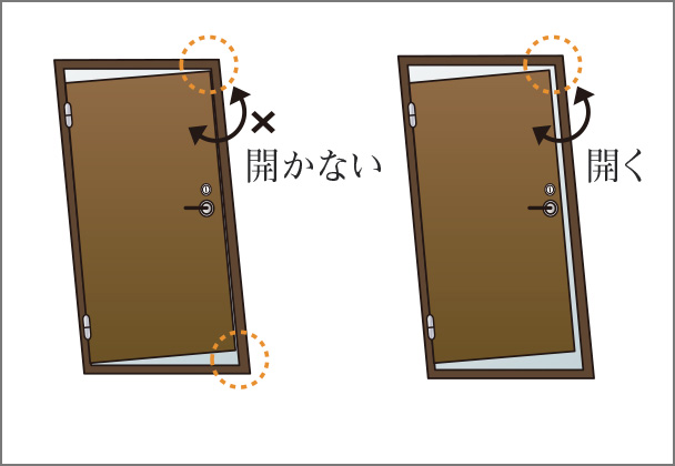 対震ドア枠概念図