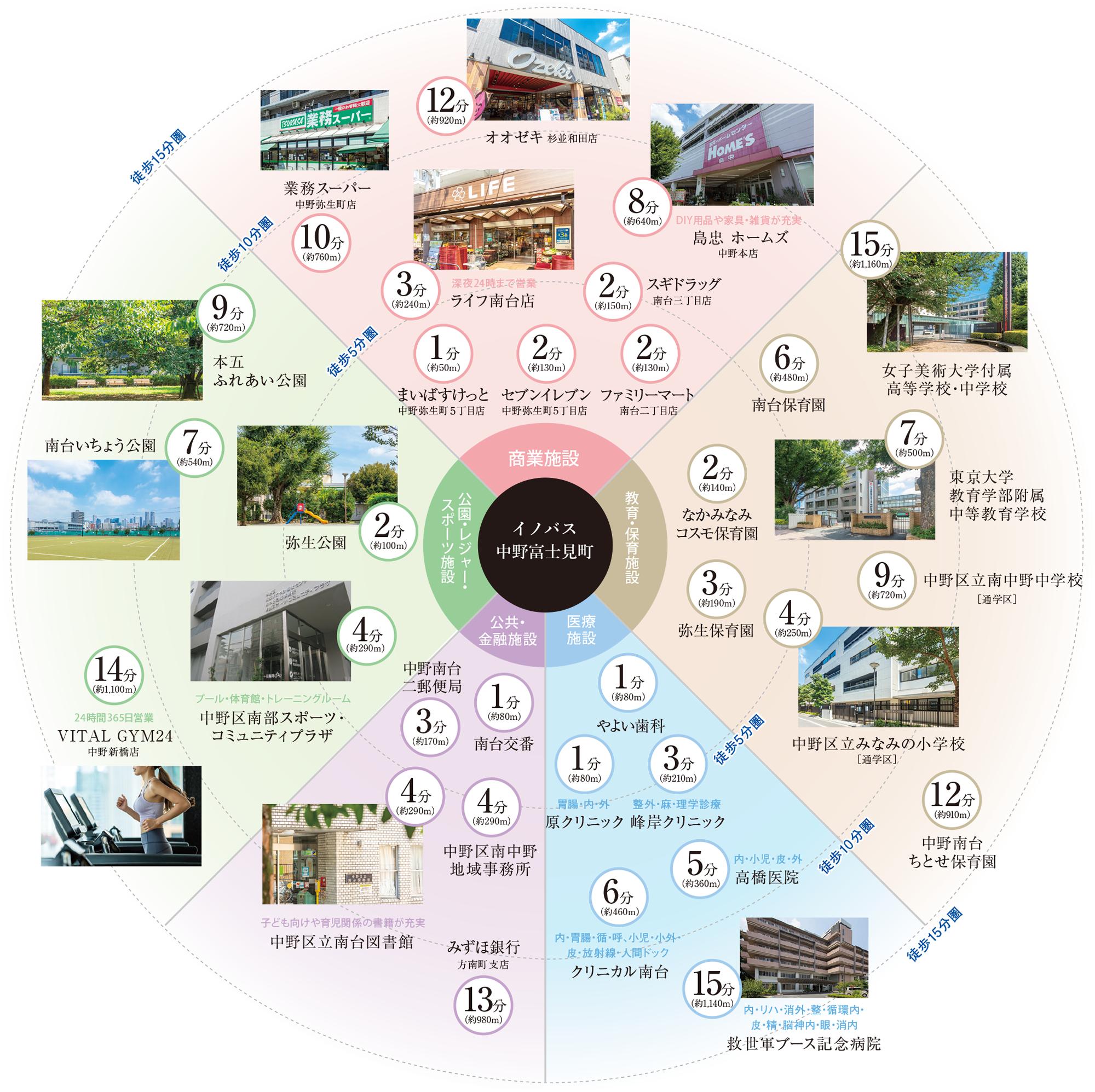 概念図