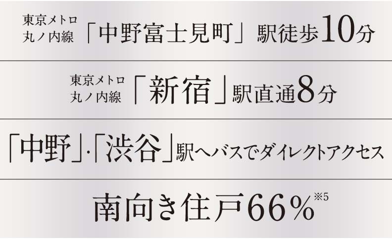 東京メトロ丸ノ内線中野富士見町駅徒歩10分、東京メトロ丸ノ内線新宿駅直通8分、「中野」・「渋谷」駅へバスでダイレクトアクセス、南向き&角住戸中心