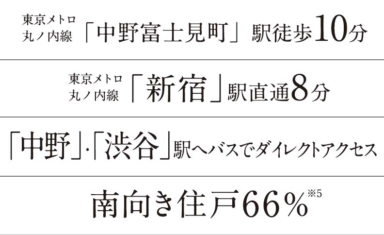 東京メトロ丸ノ内線中野富士見町駅徒歩10分、東京メトロ丸ノ内線新宿駅直通8分、「中野」・「渋谷」駅へバスでダイレクトアクセス、南向き&角住戸中心