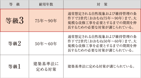 コンクリートの強度／水・セメント比50%以下