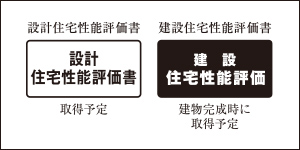 「住宅性能評価書」を取得