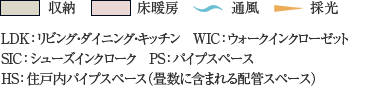 凡例