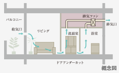 24時間換気システム