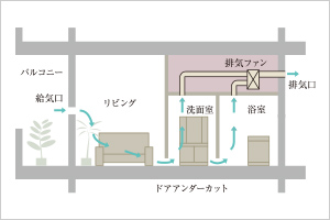 概念図