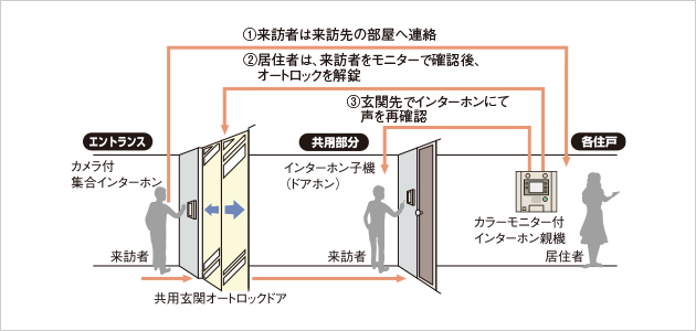 概念図