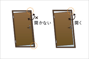 対震ドア枠概念図