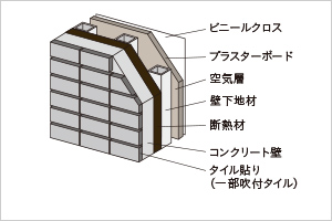 外壁断面概念図