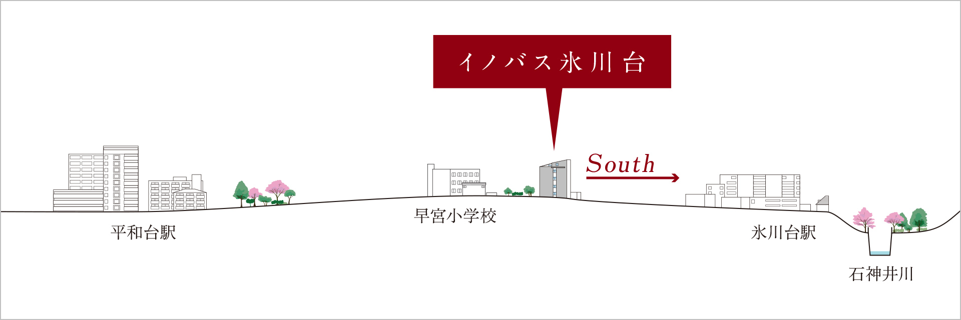高低差概念図