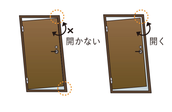 対震ドア枠概念図