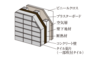 外壁断面概念