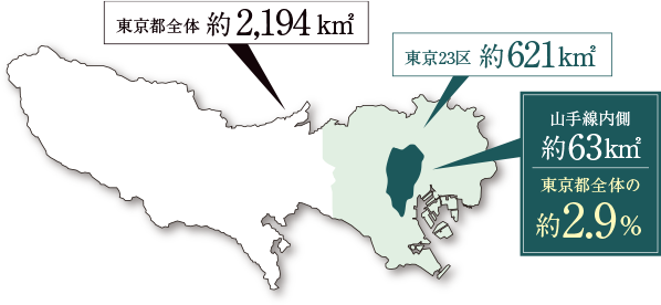 広域概念図