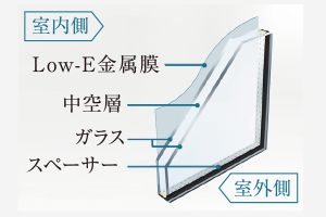 Low-E複層ガラス（共用部除く）