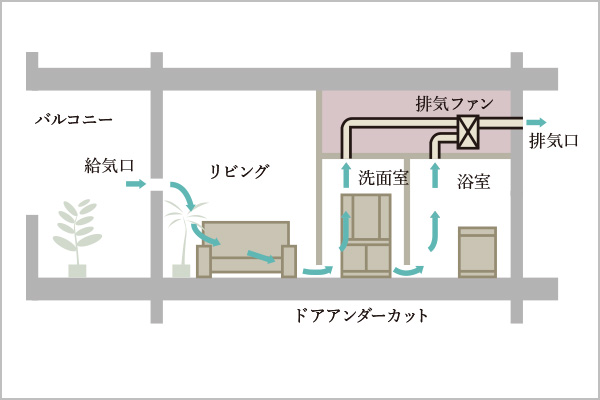 概念図