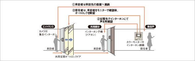 概念図