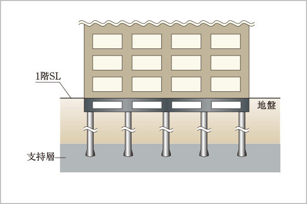 杭基礎概念図