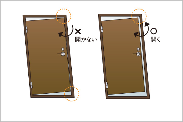 対震ドア枠概念図