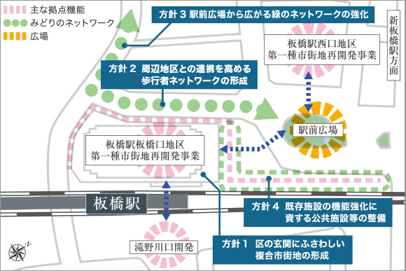 概念図