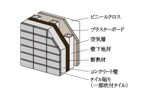 外壁断面イメージ図