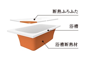 概念図