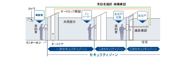 概念図