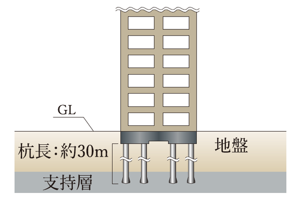 概念図