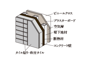 概念図