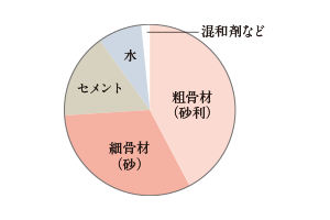 概念図