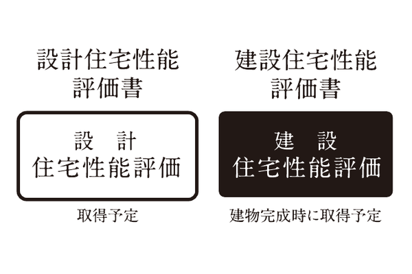 設計住宅性能評価書（取得予定）・建設住宅性能評価書（建物完成時に取得予定）