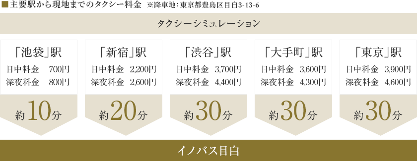 タクシーシミュレーション