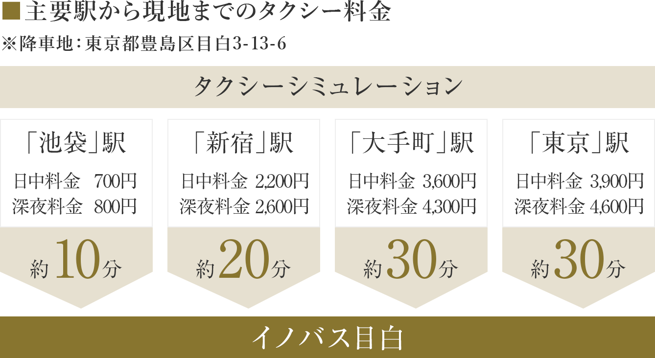 タクシーシミュレーション