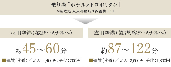 乗り場「ホテルメトロポリタン」