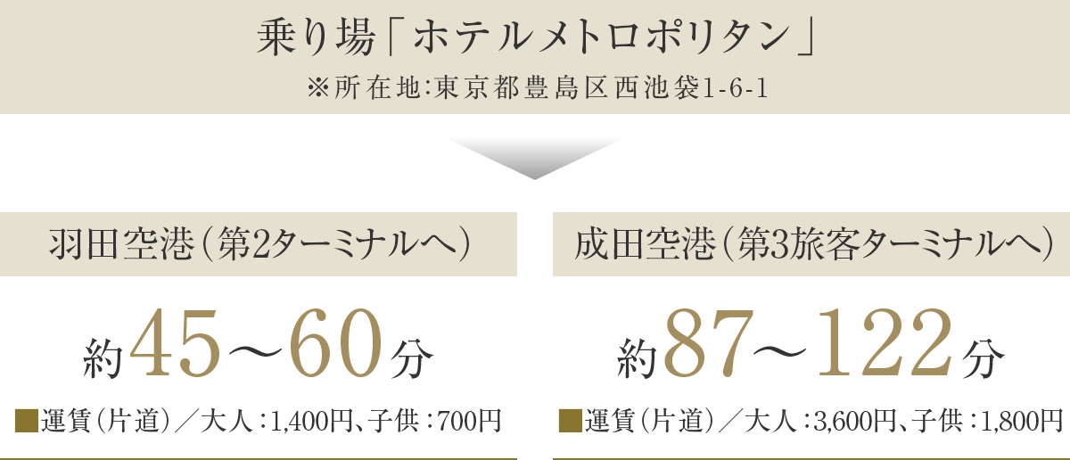 乗り場「ホテルメトロポリタン」
