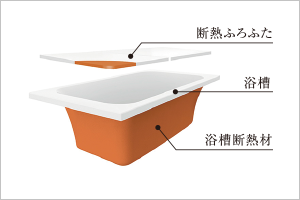 保温浴槽