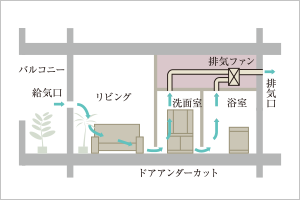 24時間換気システム