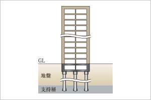 杭基礎