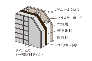 断熱性への配慮
