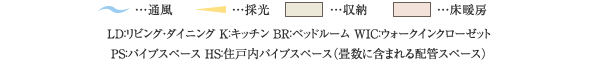 凡例