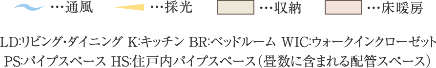 凡例