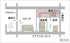 24時間換気システム
