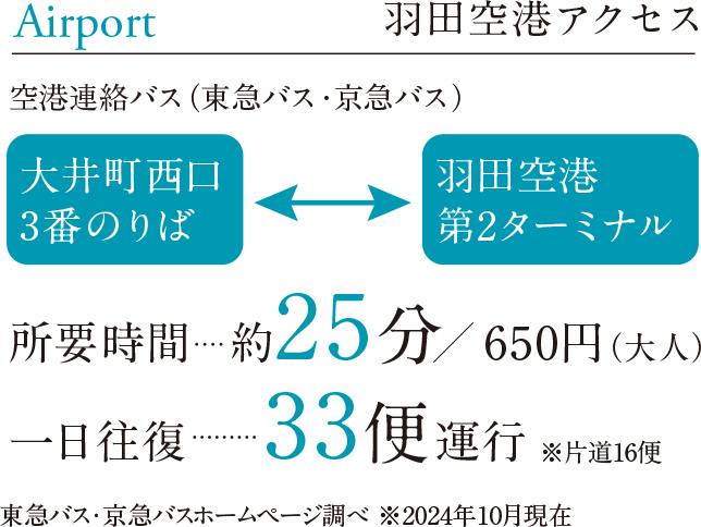 羽田空港アクセス料金表
