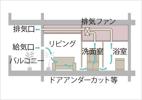 24時間換気システム