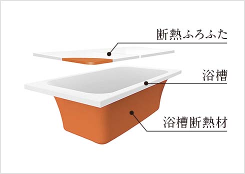 保温浴槽