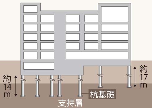 杭基礎
