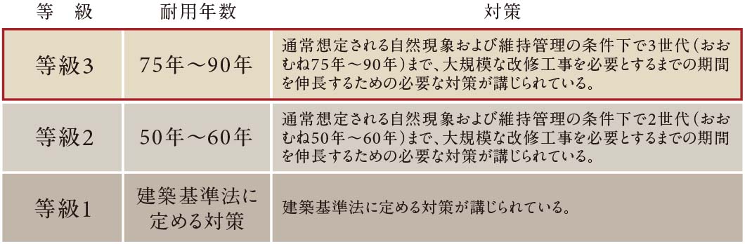 杭基礎